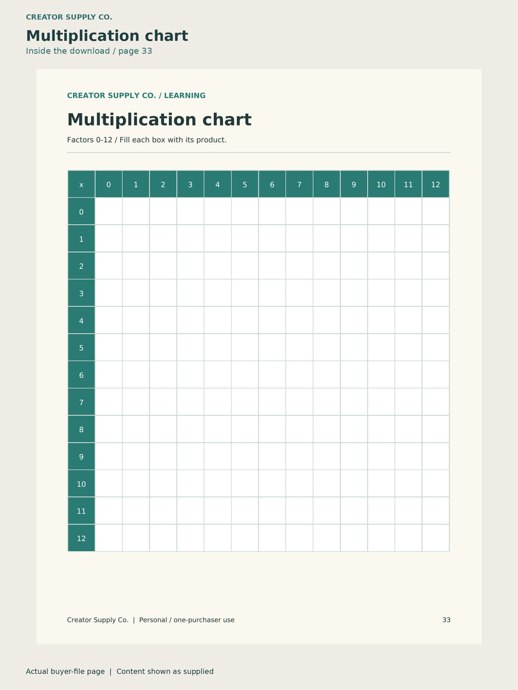 Page 33 from Multiplication Practice Pack, showing Multiplication chart.