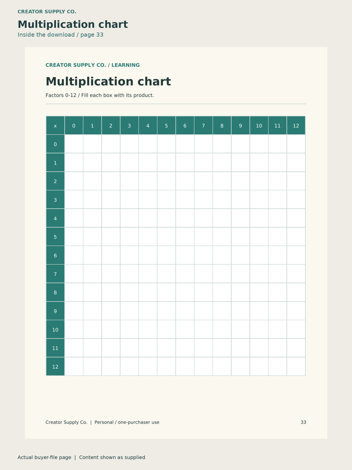Page 33 from Multiplication Practice Pack, showing Multiplication chart.