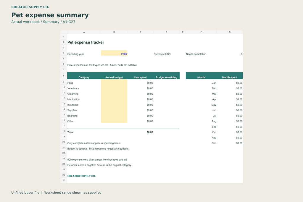Summary worksheet from Pet Expense Tracker, showing A1:G27 with category budgets and monthly totals