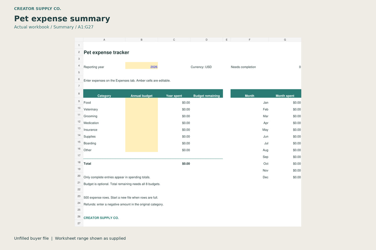 Summary worksheet from Pet Expense Tracker, showing A1:G27 with category budgets and monthly totals