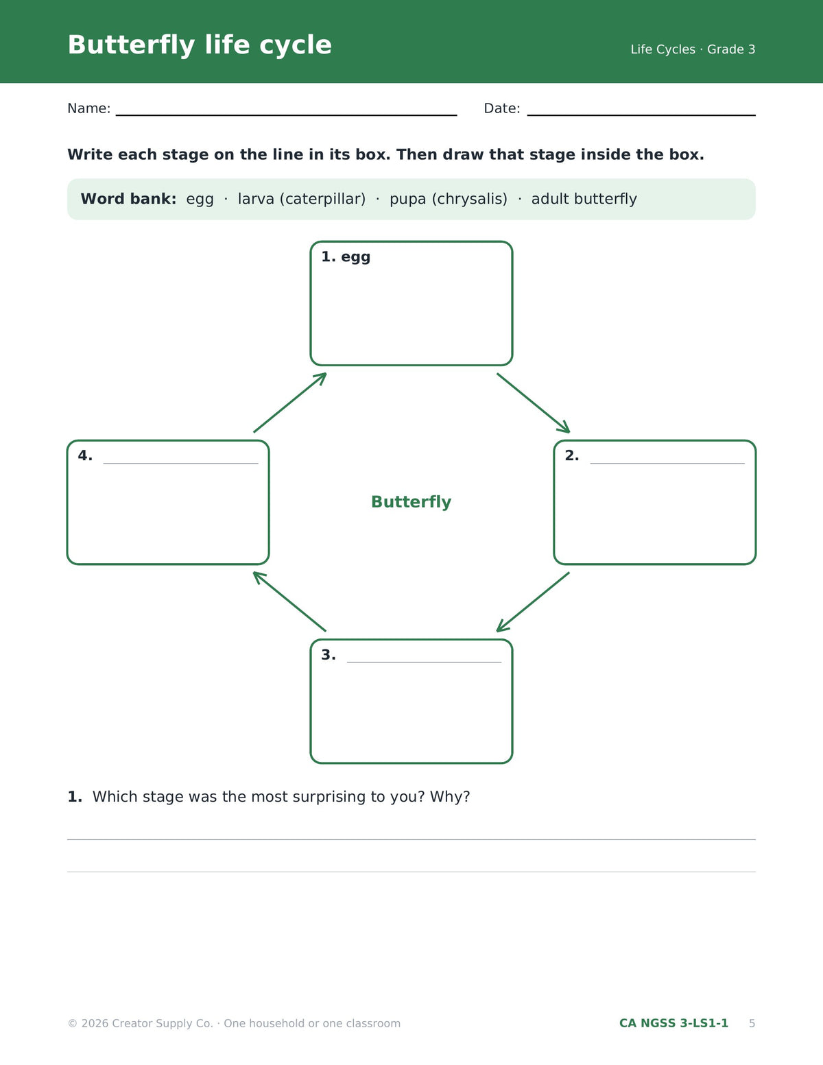 Butterfly life cycle diagram to label egg, larva, pupa and adult for grade 3 (CA NGSS 3-LS1-1)