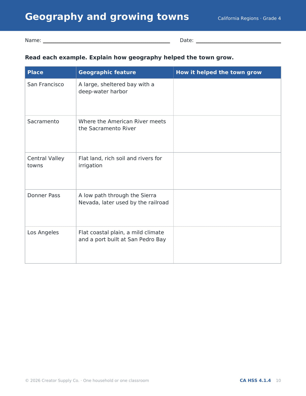 Geography and growing towns: how San Francisco, Sacramento, Donner Pass and Los Angeles grew, grade 4 (CA HSS 4.1.4)