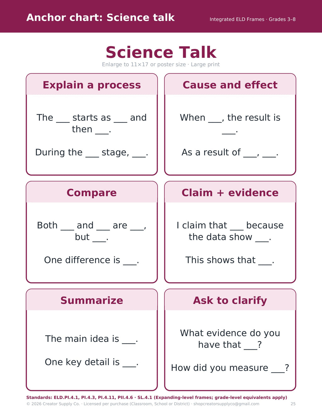 Science Talk anchor chart with sentence frames to explain a process, cause and effect, compare and claim with evidence
