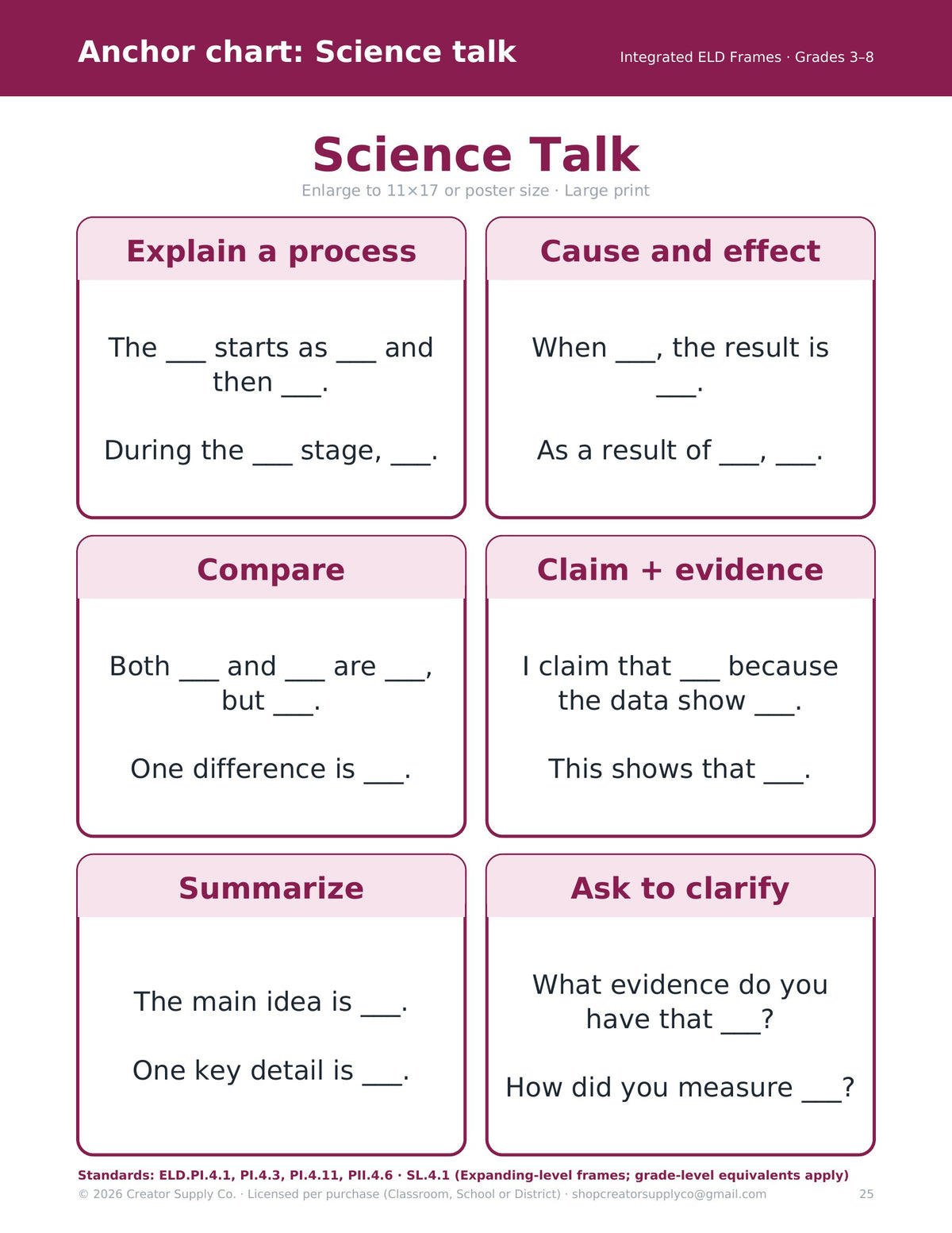 Science Talk anchor chart with sentence frames to explain a process, cause and effect, compare and claim with evidence