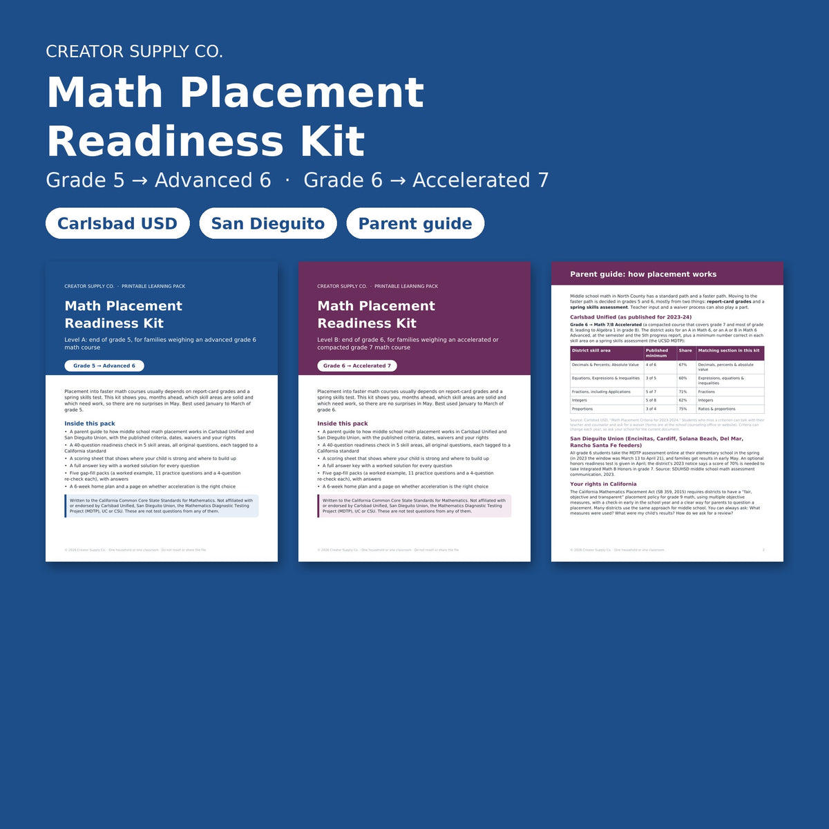Math Placement Readiness Kit, Level A and Level B covers and parent guide page