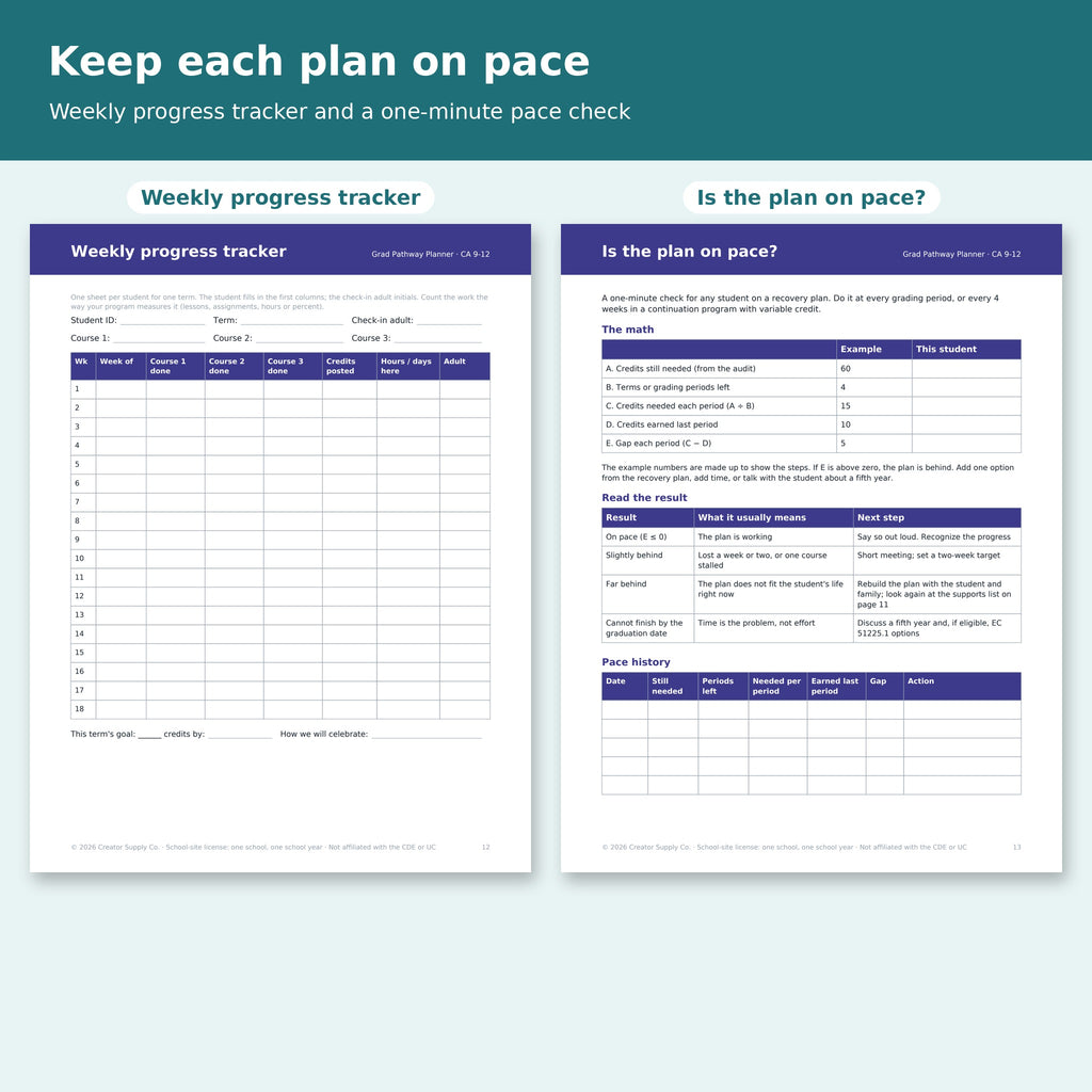 Weekly progress tracker and Is the plan on pace? one-minute credit pace check pages