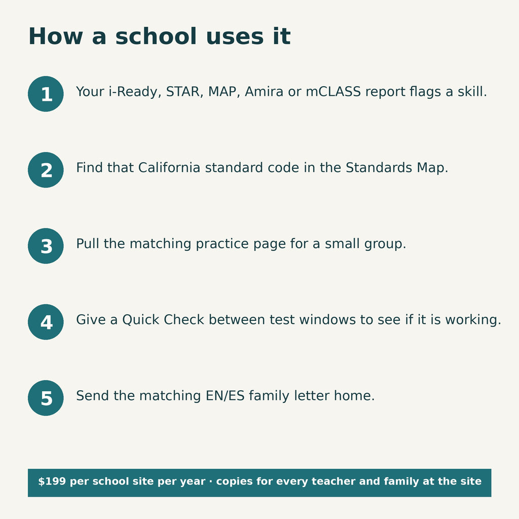 Five steps from a diagnostic report to practice, Quick Check and family letter