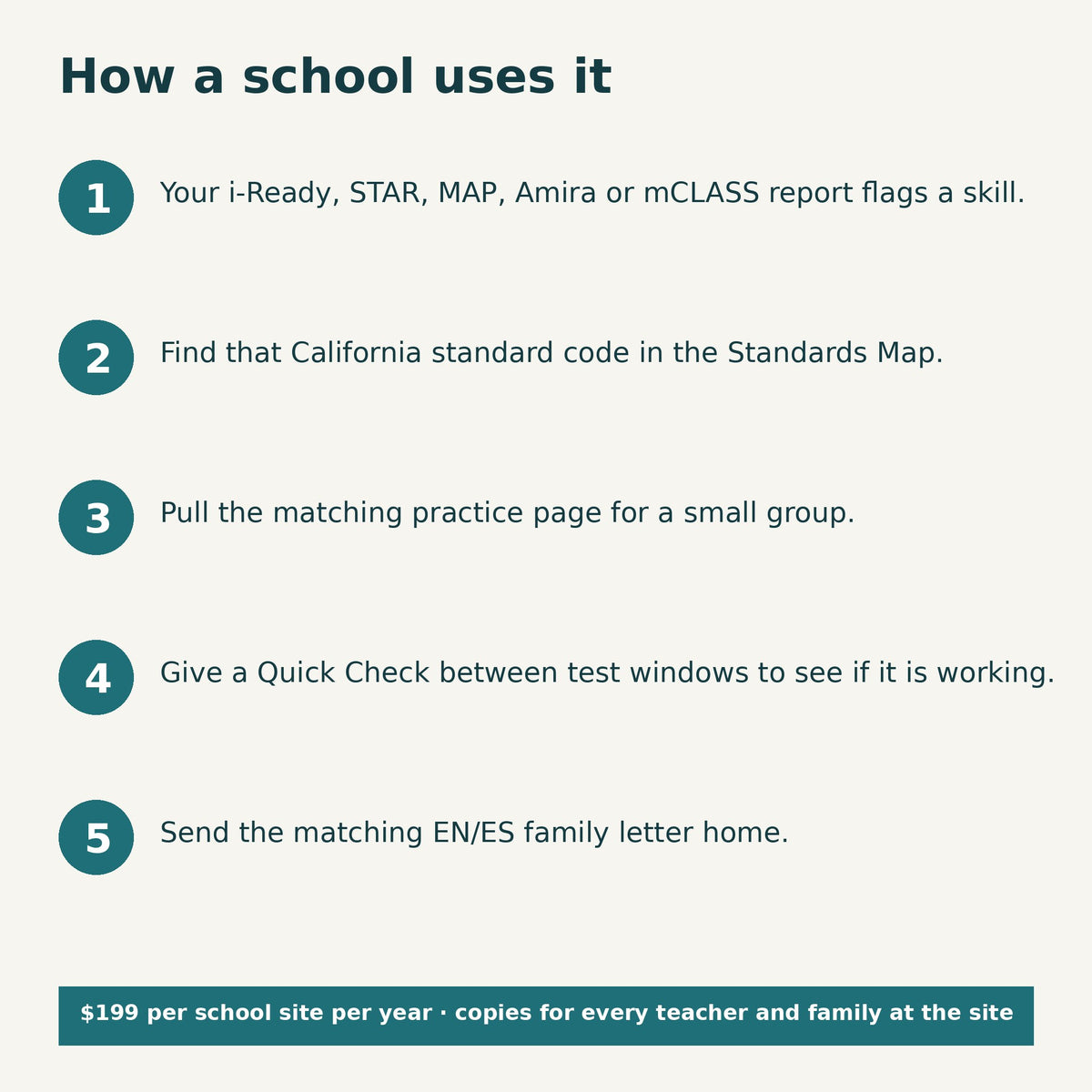 Five steps from a diagnostic report to practice, Quick Check and family letter