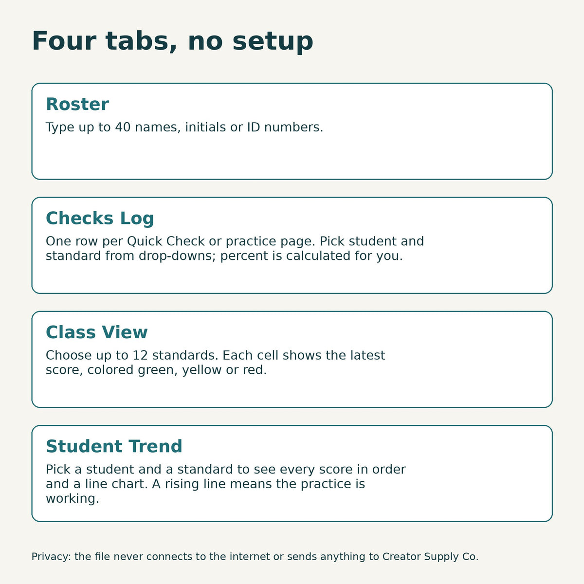 The four tabs of the tracker: Roster, Checks Log, Class View, Student Trend