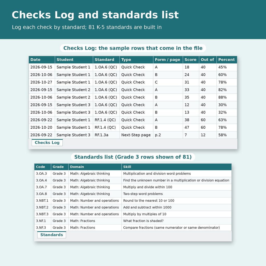 Checks Log sample rows and the built-in list of 81 California K-5 standards