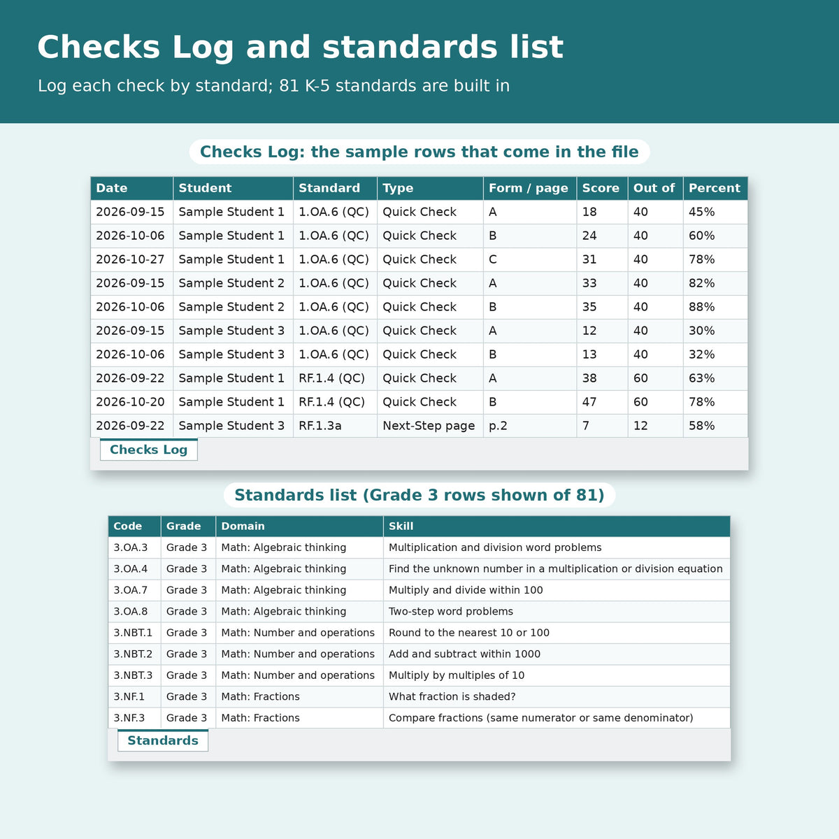 Checks Log sample rows and the built-in list of 81 California K-5 standards