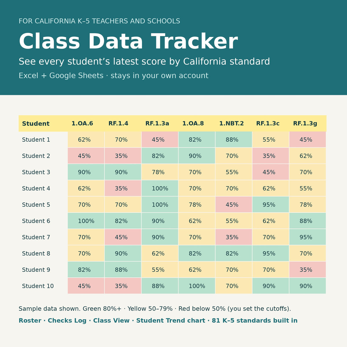 Class Data Tracker class view with color-coded sample scores by California standard