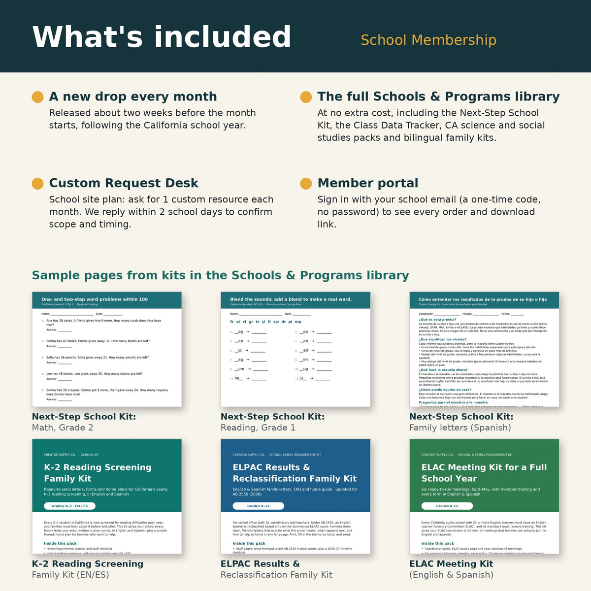 What's included in the School Membership: monthly drop, full Schools & Programs library, Custom Request Desk and member portal, with sample pages from included kits.